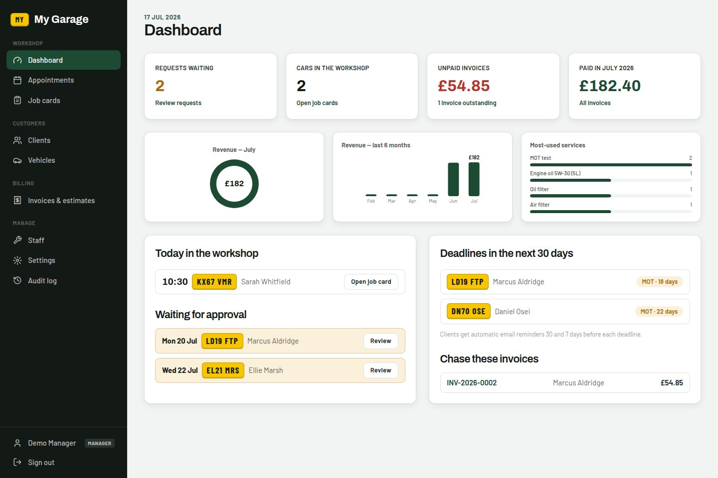 GMS dashboard showing today's bookings, open job cards, unpaid invoices and revenue charts